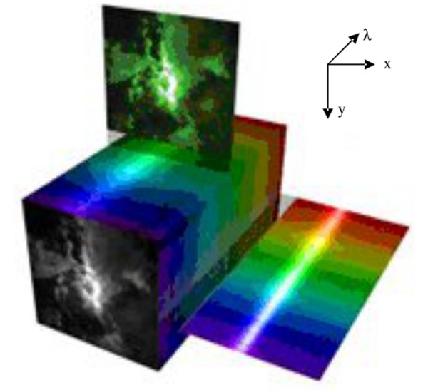超光譜圖像的數(shù)據(jù)立方