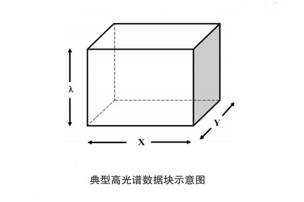 典型高光譜數(shù)據(jù)塊示意圖