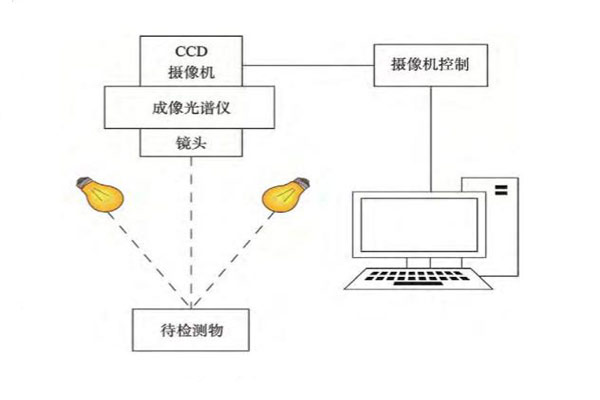 高光譜成像系統(tǒng)的組成