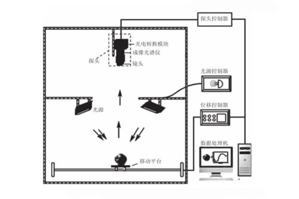 高光譜成像系統(tǒng)結(jié)構(gòu)示意圖