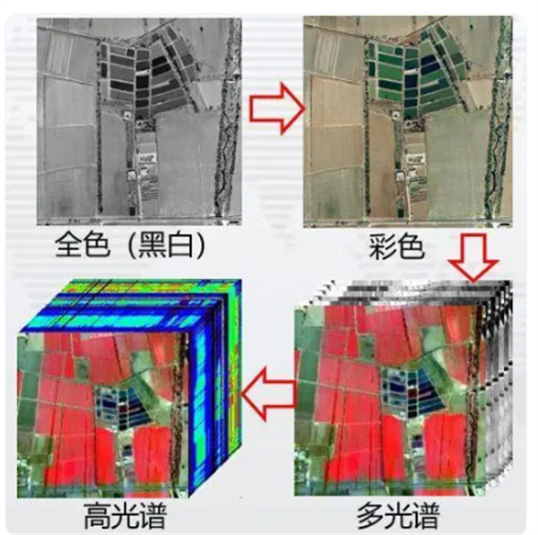 無人機高光譜遙感4