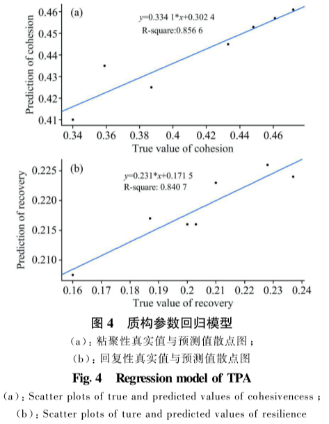 高光譜多參數(shù)的冷鮮牛肉品質(zhì)快速檢測(cè)中的應(yīng)用4