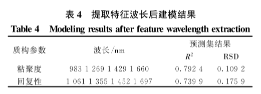 高光譜多參數(shù)的冷鮮牛肉品質(zhì)快速檢測(cè)中的應(yīng)用8