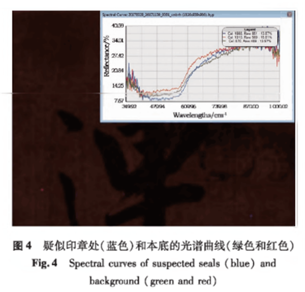 高光譜成像技術(shù)在模糊印章的提取研究中的應(yīng)用3