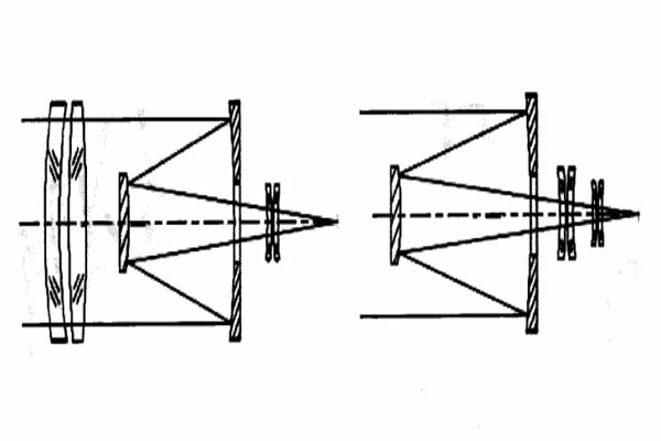 折反式望遠(yuǎn)系統(tǒng)