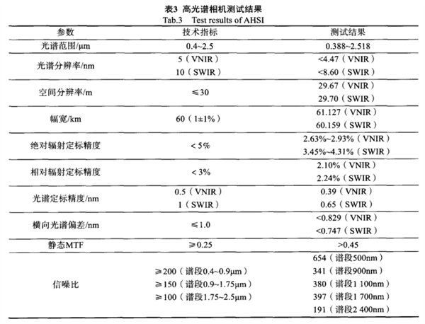 “高分五號”衛(wèi)星可見短波紅外高光譜相機(jī)3