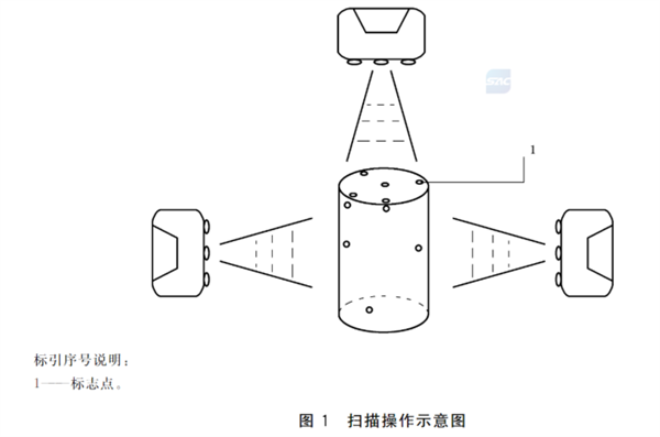 材料表面積的測(cè)量 高光譜成像三維面積測(cè)量法3