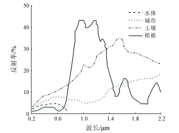 機載高光譜成像系統(tǒng)數(shù)據(jù)采集的流程和方法