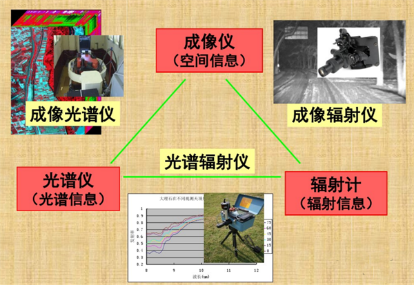 光譜儀、成像儀和輻射計(jì)之間的區(qū)別2_副本