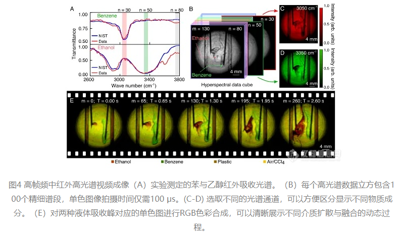 華東師大超高速大視場的中紅外高光譜成像取得重大突破4