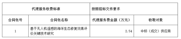 廣東省無人機(jī)遙感的海洋生態(tài)修復(fù)效果評(píng)價(jià)相關(guān)招標(biāo)公告3