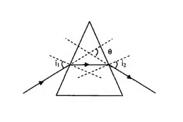 棱鏡對(duì)單色光的折射