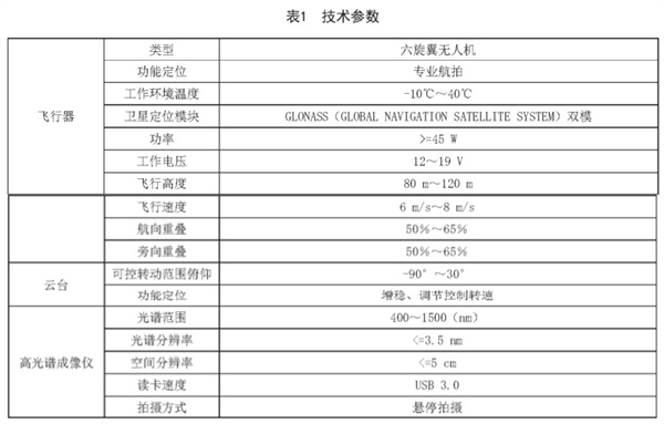 冬小麥田間長勢無人機高光譜遙感監(jiān)測技術(shù)規(guī)程《DB34-T 4476-2023》2