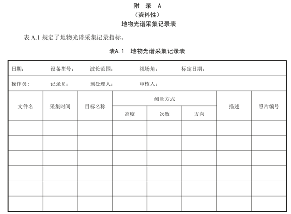 茶園土壤有機質(zhì)含量高光譜估測技術規(guī)程《DB50-T 1449-2023》3