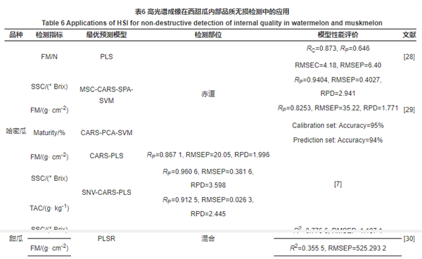 光譜分析在西甜瓜內(nèi)部品質(zhì)無(wú)損檢測(cè)中的應(yīng)用2