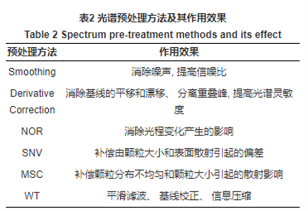 光譜信息解析方法2