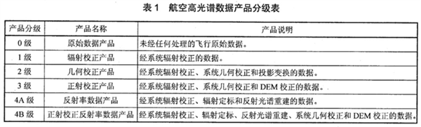 鈾資源調(diào)查中航空高光譜數(shù)據(jù)搜集和評價要求1