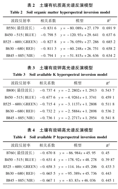 土壤氮、磷、鉀含量的高光譜遙感探測方法6