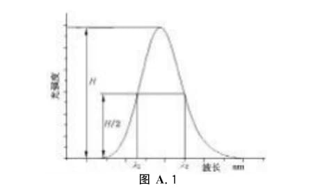 波長準確性、波長分辨率及波長穩(wěn)定性試驗方法2